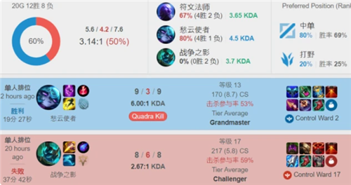 态的调整 态的调整